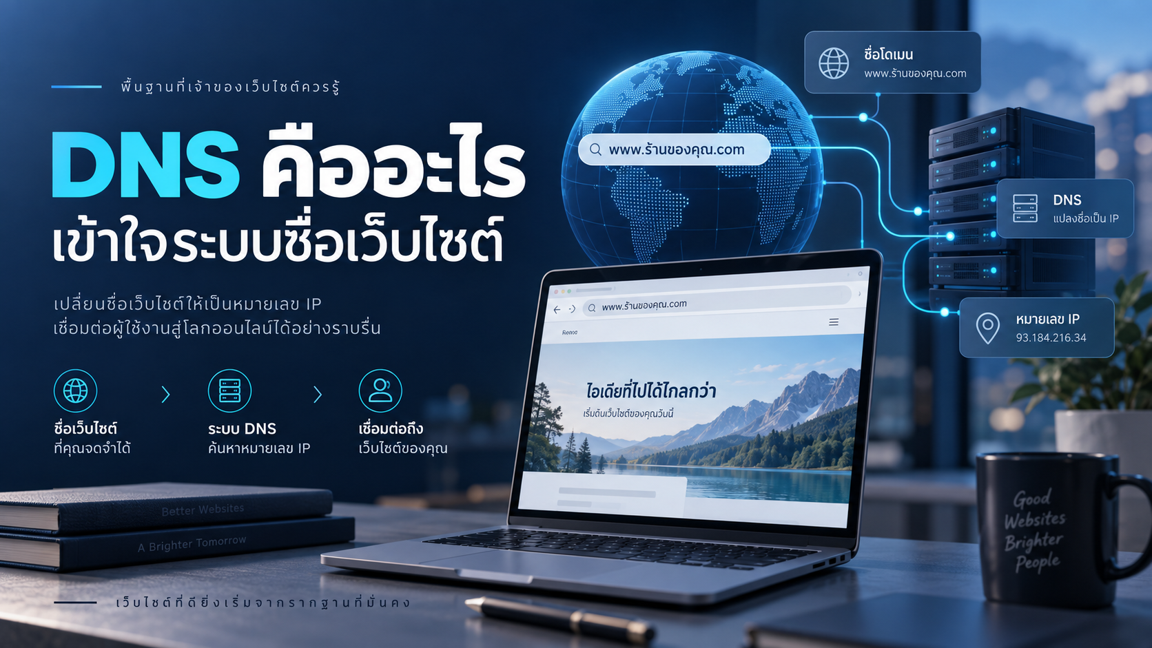 DNS คืออะไร เข้าใจระบบชื่อเว็บไซต์ พร้อมภาพคอมพิวเตอร์และเซิร์ฟเวอร์